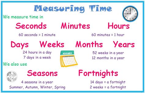 how long is opera how do we measure the duration of an opera?