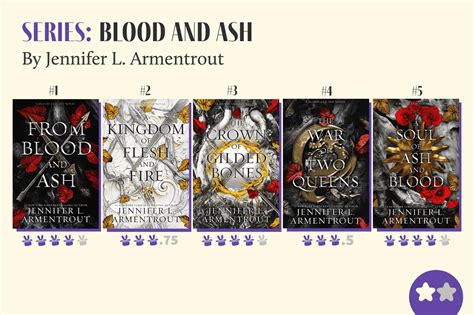 How Many Books in From Blood and Ash and Why Do We Keep Counting?